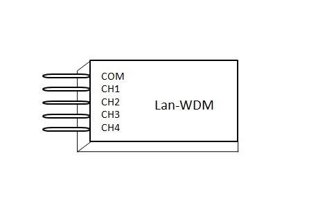4CH Lan-WDM